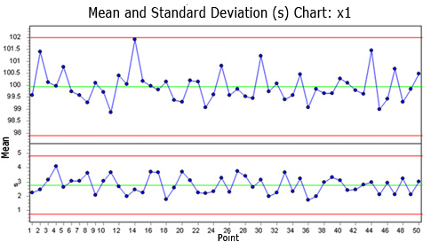 The Truth About Control Charts | Quality Digest